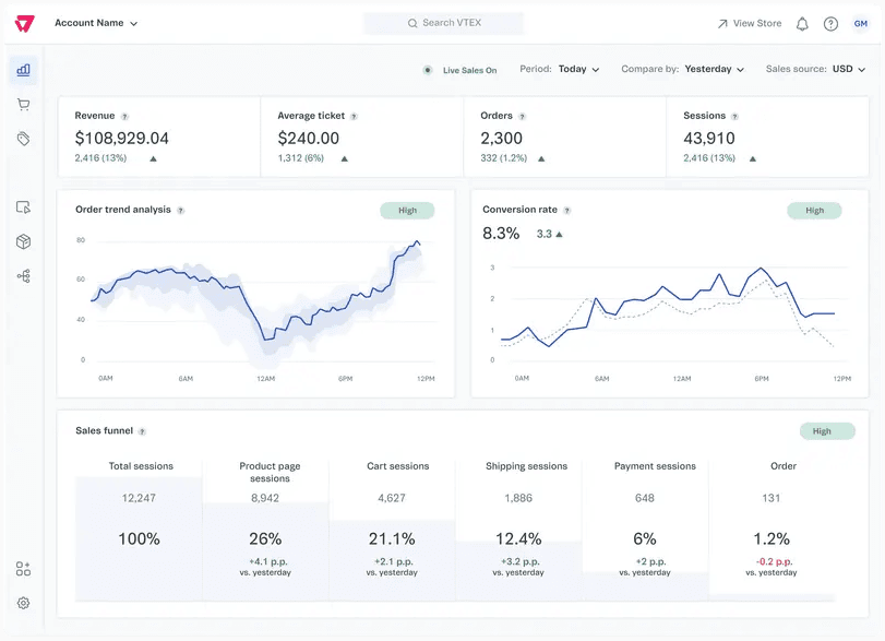 Mockup Dashboard VTEX